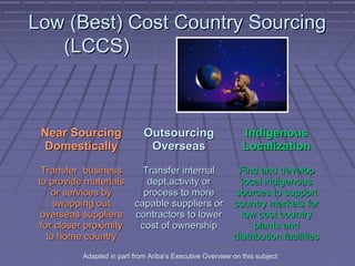 Low (Best) Cost Country Sourcing
(LCCS)

Near Sourcing
Domestically

Outsourcing
Overseas

Indigenous
Localization

Transfer business
to provide materials
or services by
swapping out
overseas suppliers
for closer proximity
to home country

Transfer internal
dept,activity or
process to more
capable suppliers or
contractors to lower
cost of ownership

Find and develop
local indigenous
sources to support
country markets for
low cost country
plants and
distribution facilities

Adapted in part from Ariba’s Executive Overview on this subject

 