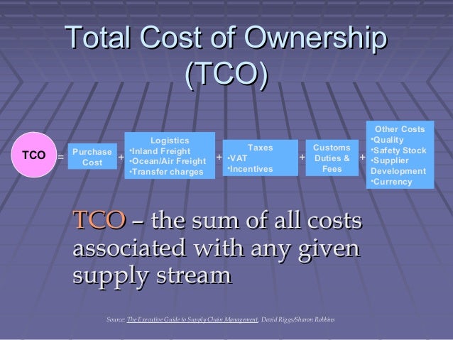 total cost of ownership formula