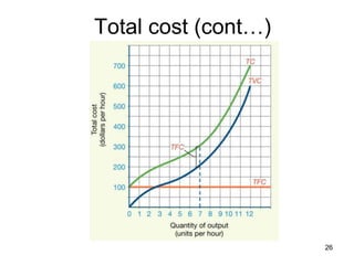 26
Total cost (cont…)
 