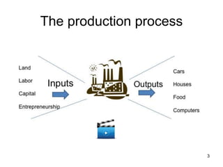 3
The production process
 