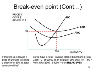 37
Break-even point (Cont…)
PRICE $
COST $
REVENUE $
QUANTITY
ATC
AVC
MC
10
300
If this firm is receiving a
price of $10 and is selling
a quantity of 300, its total
revenue will be?
So we have a Total Revenue (TR) of $3000 and a Total
Cost (TC) of $3000 at an output of 300 units. TR – TC =
Profit OR $3000 - $3000 = 0 or BREAK EVEN
 