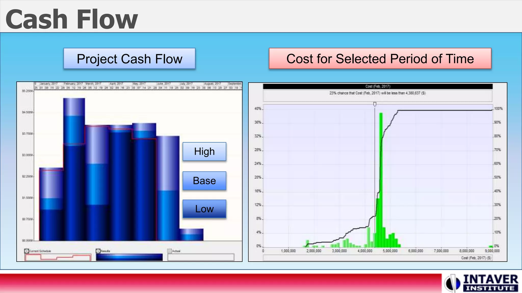 Cash Flow
Project Cash Flow Cost for Selected Period of Time
Low
Base
High
 
