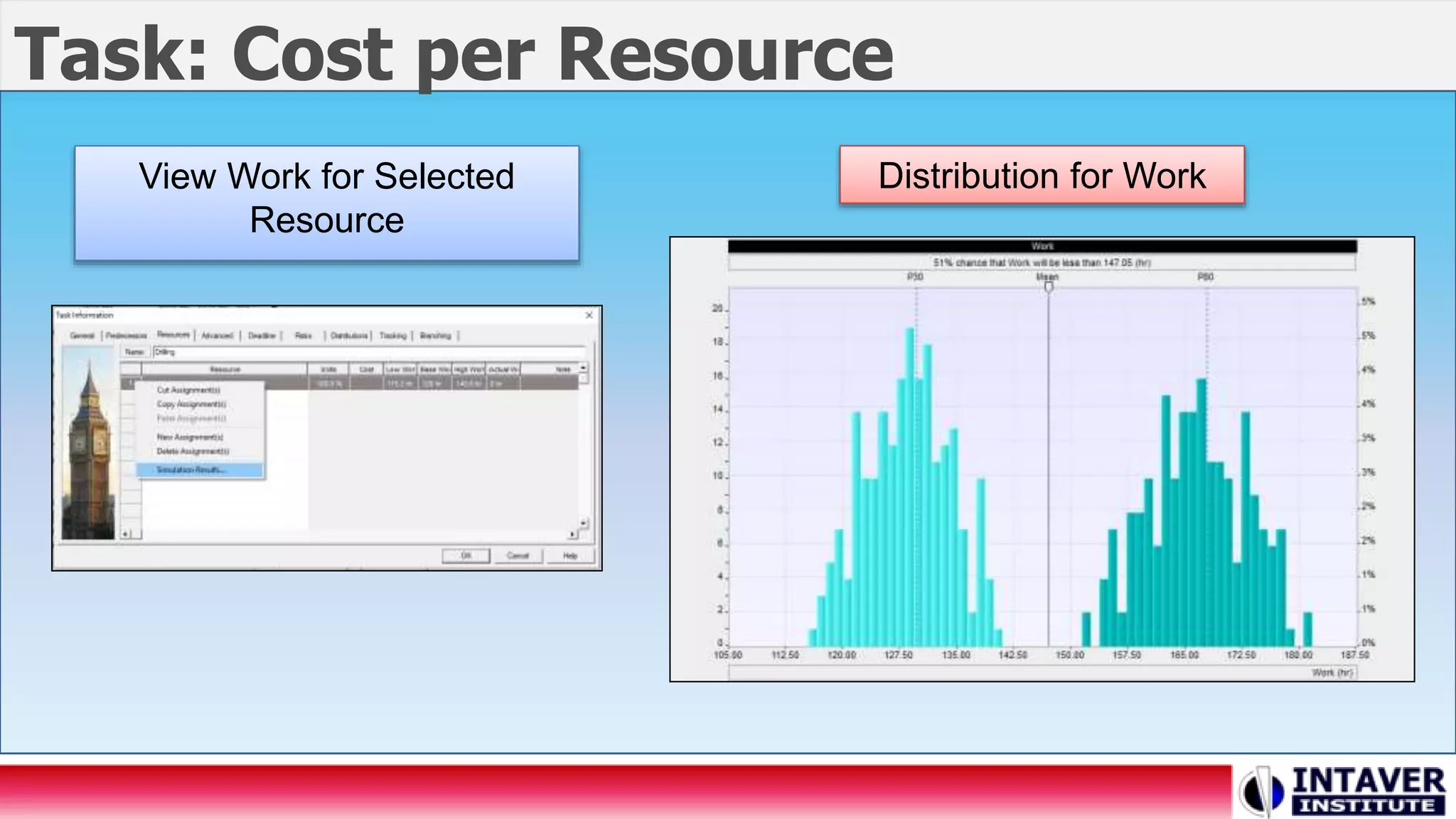 Task: Cost per Resource
View Work for Selected
Resource
Distribution for Work
 