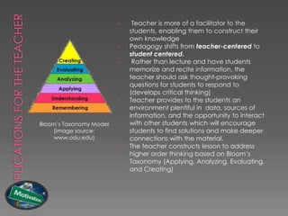 •    Teacher is more of a facilitator to the
                             students, enabling them to construct their
                             own knowledge
                         •   Pedagogy shifts from teacher-centered to
                             student centered.
                         •    Rather than lecture and have students
                             memorize and recite information, the
                             teacher should ask thought-provoking
                             questions for students to respond to
                             (develops critical thinking)
                         •   Teacher provides to the students an
                             environment plentiful in data, sources of
                             information, and the opportunity to interact
Bloom‟s Taxonomy Model       with other students which will encourage
    (image source:           students to find solutions and make deeper
    www.odu.edu)             connections with the material.
                         •   The teacher constructs lesson to address
                             higher order thinking based on Bloom‟s
                             Taxonomy (Applying, Analyzing, Evaluating,
                             and Creating)
 