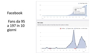 Facebook
Fans da 95
a 197 in 10
giorni
 