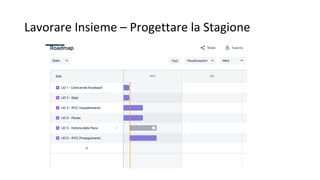 Lavorare Insieme – Progettare la Stagione
 
