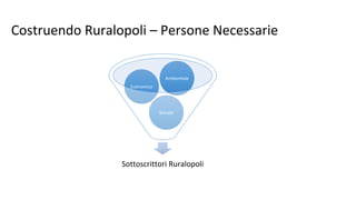 Costruendo Ruralopoli – Persone Necessarie
Sottoscrittori Ruralopoli
Sociale
Economico
Ambientale
 