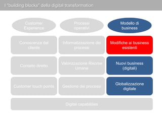 Digital Transformation: costruire organizzazioni orientate al cliente