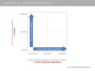 Aspetti operativi della digital transformation 
Interventi sulla creazione di valore per il cliente 
Il "cosa" (customer e...