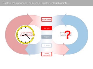 Customer Experience: cambiano i customer touch points… 
CUSTOMER 
EXPERIENCE 
social media 
negozio 
n° verde 
PROCESSI 
OPE?RATIVI 
sito web 
supporto 
forum 
tecnico 
community 
 