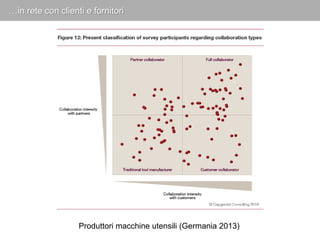 …in rete con clienti e fornitori 
Produttori macchine utensili (Germania 2013) 
 