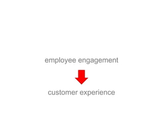 employee engagement 
customer experience 
 
