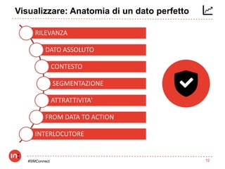 Costruire una dashboard strategica con data studio | PDF