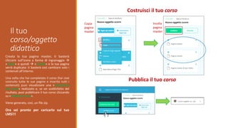 Il tuo
corso/oggetto
didattico
Costruisci il tuo corso
Creata la tua pagina master, ti basterà
cliccare sull’icona a forma di ingranaggio 
«Copia» e quindi  «Incolla» e la tua pagina
verrà duplicata: ti basterà così cambiare solo i
contenuti all’interno.
Una volta che hai completato il corso (hai cioè
costruito tutte le sue pagine e inserito tutti i
contenuti) puoi visualizzare una «Anteprima
del corso» realizzato e, se sei soddisfatto del
risultato, puoi pubblicare il tuo corso cliccando
su «Pubblica corso».
Viene generato, così, un file zip.
Ora sei pronto per caricarlo sul tuo
LMS!!!
Copia
pagina
master
Incolla
pagina
master
Pubblica il tuo corso
 
