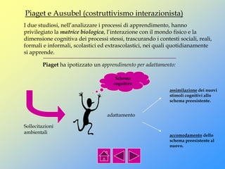I due studiosi, nell’analizzare i processi di apprendimento, hanno
privilegiato la matrice biologica, l’interazione con il mondo fisico e la
dimensione cognitiva dei processi stessi, trascurando i contesti sociali, reali,
formali e informali, scolastici ed extrascolastici, nei quali quotidianamente
si apprende.
Piaget ha ipotizzato un apprendimento per adattamento:
Sollecitazioni
ambientali
adattamento
Schema
cognitivo
assimilazione dei nuovi
stimoli cognitivi allo
schema preesistente.
accomodamento dello
schema preesistente al
nuovo.
Piaget e Ausubel (costruttivismo interazionista)
 