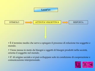 Leont’ev
STIMOLO ATTIVITA’ OGGETTIVA RISPOSTA
• È il termine medio che serve a spiegare il processo di relazione tra soggetto e
mondo.
• Viene messa in moto da bisogni e oggetti di bisogni prodotti nella società,
orienta il soggetto nel mondo.
• E’ di origine sociale e si può sviluppare solo in condizione di cooperazione e
comunicazione interpersonale.
 