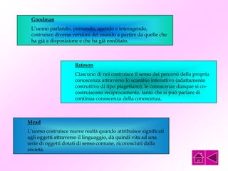 Goodman
L’uomo parlando, pensando, agendo e interagendo,
costruisce diverse versioni del mondo a partire da quelle che
ha già a disposizione e che ha già ereditato.
Bateson
Ciascuno di noi costruisce il senso dei percorsi della propria
conoscenza attraverso lo scambio interattivo (adattamento
costruttivo di tipo piagetiano); le conoscenze dunque si co-
costruiscono reciprocamente, tanto che si può parlare di
continua conoscenza della conoscenza.
Mead
L’uomo costruisce nuove realtà quando attribuisce significati
agli oggetti attraverso il linguaggio, dà quindi vita ad una
serie di oggetti dotati di senso comune, riconosciuti dalla
società.
 