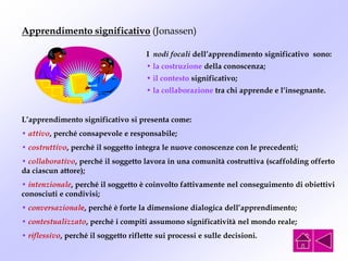 Apprendimento significativo (Jonassen)
I nodi focali dell’apprendimento significativo sono:
• la costruzione della conoscenza;
• il contesto significativo;
• la collaborazione tra chi apprende e l’insegnante.
L’apprendimento significativo si presenta come:
• attivo, perché consapevole e responsabile;
• costruttivo, perché il soggetto integra le nuove conoscenze con le precedenti;
• collaborativo, perché il soggetto lavora in una comunità costruttiva (scaffolding offerto
da ciascun attore);
• intenzionale, perché il soggetto è coinvolto fattivamente nel conseguimento di obiettivi
conosciuti e condivisi;
• conversazionale, perché è forte la dimensione dialogica dell’apprendimento;
• contestualizzato, perché i compiti assumono significatività nel mondo reale;
• riflessivo, perché il soggetto riflette sui processi e sulle decisioni.
 