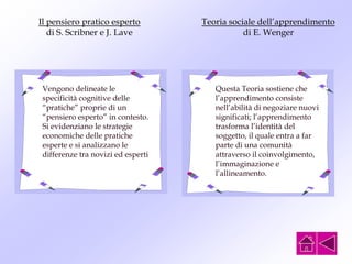 Il pensiero pratico esperto
di S. Scribner e J. Lave
Vengono delineate le
specificità cognitive delle
“pratiche” proprie di un
“pensiero esperto” in contesto.
Si evidenziano le strategie
economiche delle pratiche
esperte e si analizzano le
differenze tra novizi ed esperti
Teoria sociale dell’apprendimento
di E. Wenger
Questa Teoria sostiene che
l’apprendimento consiste
nell’abilità di negoziare nuovi
significati; l’apprendimento
trasforma l’identità del
soggetto, il quale entra a far
parte di una comunità
attraverso il coinvolgimento,
l’immaginazione e
l’allineamento.
 