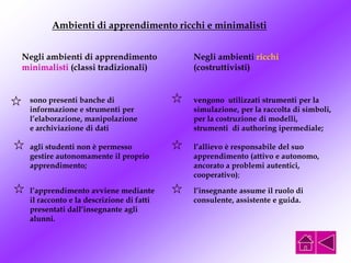 Ambienti di apprendimento ricchi e minimalisti
Negli ambienti di apprendimento
minimalisti (classi tradizionali)
Negli ambienti ricchi
(costruttivisti)
sono presenti banche di
informazione e strumenti per
l’elaborazione, manipolazione
e archiviazione di dati
agli studenti non è permesso
gestire autonomamente il proprio
apprendimento;
l’apprendimento avviene mediante
il racconto e la descrizione di fatti
presentati dall’insegnante agli
alunni.
vengono utilizzati strumenti per la
simulazione, per la raccolta di simboli,
per la costruzione di modelli,
strumenti di authoring ipermediale;
l’allievo è responsabile del suo
apprendimento (attivo e autonomo,
ancorato a problemi autentici,
cooperativo);
l’insegnante assume il ruolo di
consulente, assistente e guida.
 