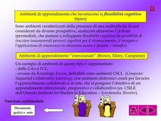 Ambienti di apprendimento che favoriscono la flessibilità cognitiva
(Spiro)
Sono ambienti caratterizzati dalla presenza di una molteplicità di casi
considerati da diverse prospettive, analizzati attraverso Cd-Rom
ipermediali, che aiutano a sviluppare flessibilità cognitiva (la possibilità di
tracciare innumerevoli percorsi cognitivi per il riconoscimento, il recupero e
l’applicazione di conoscenze in situazioni nuove o desuete – transfer).
Ambienti di apprendimento “intenzionale” (Brown, Ellery, Campione)
Un esempio di ambienti di questo tipo è rappresentato:
- dalle CoLs o FCL;
- ovvero da Knowledge Forum, definibili come ambienti CSCL (Computer
Supported Collaborative Learning), cioè ambienti elettronici creati per favorire
l’apprendimento collaborativo in rete, che si pongono l’obiettivo di un
apprendimento intenzionale, progressivo e collaborativo (es. CSILE
dell’Ontario Institute for Studies in Education – Scardamalia, Bereiter).
Documenti,
grafici e note
Data-base multimediale
 