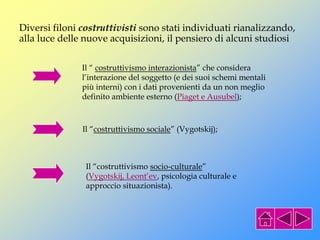 Il “ costruttivismo interazionista” che considera
l’interazione del soggetto (e dei suoi schemi mentali
più interni) con i dati provenienti da un non meglio
definito ambiente esterno (Piaget e Ausubel);
Diversi filoni costruttivisti sono stati individuati rianalizzando,
alla luce delle nuove acquisizioni, il pensiero di alcuni studiosi
Il “costruttivismo sociale” (Vygotskij);
Il “costruttivismo socio-culturale”
(Vygotskij, Leont’ev, psicologia culturale e
approccio situazionista).
 