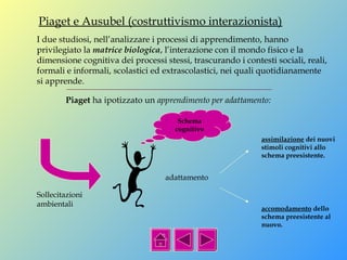 Piaget e Ausubel (costruttivismo interazionista) 
I due studiosi, nell’analizzare i processi di apprendimento, hanno 
privilegiato la matrice biologica, l’interazione con il mondo fisico e la 
dimensione cognitiva dei processi stessi, trascurando i contesti sociali, reali, 
formali e informali, scolastici ed extrascolastici, nei quali quotidianamente 
si apprende. 
Piaget ha ipotizzato un apprendimento per adattamento: 
Sollecitazioni 
ambientali 
Schema 
cognitivo 
adattamento 
assimilazione dei nuovi 
stimoli cognitivi allo 
schema preesistente. 
accomodamento dello 
schema preesistente al 
nuovo. 
 