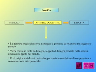 Leont’ev 
STIMOLO ATTIVITA’ OGGETTIVA RISPOSTA 
• È il termine medio che serve a spiegare il processo di relazione tra soggetto e 
mondo. 
• Viene messa in moto da bisogni e oggetti di bisogni prodotti nella società, 
orienta il soggetto nel mondo. 
• E’ di origine sociale e si può sviluppare solo in condizione di cooperazione e 
comunicazione interpersonale. 
 