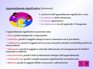 Apprendimento significativo (Jonassen) 
I nodi focali dell’apprendimento significativo sono: 
• la costruzione della conoscenza; 
• il contesto significativo; 
• la collaborazione tra chi apprende e l’insegnante. 
L’apprendimento significativo si presenta come: 
• attivo, perché consapevole e responsabile; 
• costruttivo, perché il soggetto integra le nuove conoscenze con le precedenti; 
• collaborativo, perché il soggetto lavora in una comunità costruttiva (scaffolding offerto da 
ciascun attore); 
• intenzionale, perché il soggetto è coinvolto fattivamente nel conseguimento di obiettivi 
conosciuti e condivisi; 
• conversazionale, perché è forte la dimensione dialogica dell’apprendimento; 
• contestualizzato, perché i compiti assumono significatività nel mondo reale; 
• riflessivo, perché il soggetto riflette sui processi e sulle decisioni. 
 