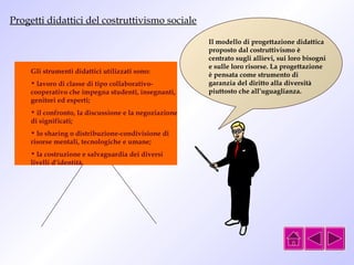 Progetti didattici del costruttivismo sociale 
Il modello di progettazione didattica 
proposto dal costruttivismo è 
centrato sugli allievi, sui loro bisogni 
e sulle loro risorse. La progettazione 
è pensata come strumento di 
garanzia del diritto alla diversità 
piuttosto che all’uguaglianza. 
Gli strumenti didattici utilizzati sono: 
• lavoro di classe di tipo collaborativo-cooperativo 
che impegna studenti, insegnanti, 
genitori ed esperti; 
• il confronto, la discussione e la negoziazione 
di significati; 
• lo sharing o distribuzione-condivisione di 
risorse mentali, tecnologiche e umane; 
• la costruzione e salvaguardia dei diversi 
livelli d’identità. 
 