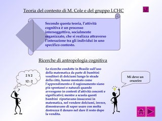 Teoria del contesto di M. Cole e del gruppo LCHC 
Secondo questa teoria, l’attività 
cognitiva è un processo 
intersoggettivo, socialmente 
organizzato, che si realizza attraverso 
l’interazione tra gli individui in uno 
specifico contesto. 
Ricerche di antropologia cognitiva 
Le ricerche condotte in Brasile sull’uso 
della matematica da parte di bambini 
venditori di dolciumi lungo le strade 
della città, hanno mostrato come 
l’apprendimento e il ragionamento siano 
più spontanei e naturali quando 
avvengono in contesti d’attività concreti e 
significativi; mentre a scuola questi 
bambini riportavano insuccessi in 
matematica, nel vendere dolciumi, invece, 
dimostravano di saper usare con molta 
destrezza il denaro nel dare il resto dopo 
la vendita. 
2 X 2 
12 : 2 
Mi deve un 
cruzeiro 
 