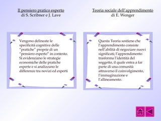 Il pensiero pratico esperto 
di S. Scribner e J. Lave 
Vengono delineate le 
specificità cognitive delle 
“pratiche” proprie di un 
“pensiero esperto” in contesto. 
Si evidenziano le strategie 
economiche delle pratiche 
esperte e si analizzano le 
differenze tra novizi ed esperti 
Teoria sociale dell’apprendimento 
di E. Wenger 
Questa Teoria sostiene che 
l’apprendimento consiste 
nell’abilità di negoziare nuovi 
significati; l’apprendimento 
trasforma l’identità del 
soggetto, il quale entra a far 
parte di una comunità 
attraverso il coinvolgimento, 
l’immaginazione e 
l’allineamento. 
 
