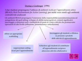 Dunlap e Grabinger (1996) 
I due studiosi propongono l’utilizzo di ambienti ricchi per l’apprendimento attivo 
(REALS, Rich Environments for Active Learning), per molti versi simili agli ambienti 
costruttivisti analizzati 
Gli ambienti REALS propongono l’estensione della responsabilità (autodeterminazione ed 
autogestione del goal setting, sviluppo di abilità metacognitive), contesti significativi 
(ancoraggio a situazioni reali e molteplicità di punti di vista) e attività che promuovano 
operazioni di alto livello (riflessione, presentazione e articolazione) 
offrire un appropriato 
scaffolding 
rappresentare setting 
sicuri per l’apprendimento 
incoraggiare gli studenti a riflettere 
su processi e prodotti 
delle attività di apprendimento 
richiedere agli studenti di contribuire 
all’apprendimento reciproco 
attraverso attività collaborative 
 