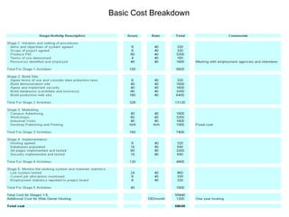 Basic Cost Breakdown 