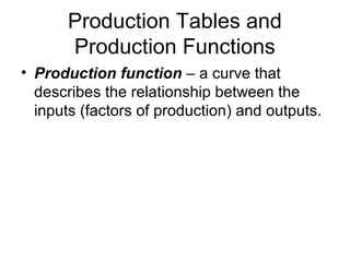 Production Tables and
Production Functions
? Production function C a curve that
describes the relationship between the
inputs (factors of production) and outputs.
 