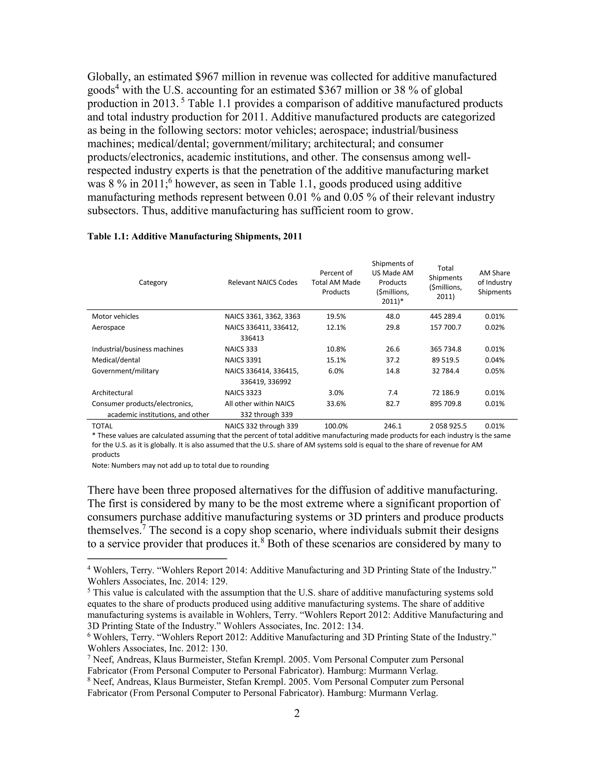 Costs & Cost Effectiveness of Additive Manufacturing | PDF
