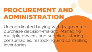 Uncoordinated buying with fragmented
purchase decision-making. Managing
multiple devices and suppliers, storing
consumables, restocking and controlling
inventories.
PROCUREMENT AND
ADMINISTRATION
 