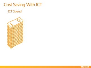 Cost Saving With ICTICT Spend