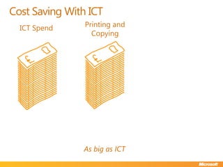 Cost Saving With ICTPrinting and CopyingICT SpendAs big as ICT