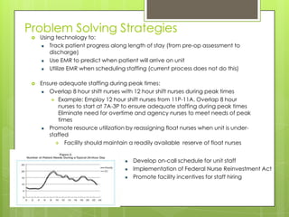 Cost Saving Ortho Staffing | PPTX