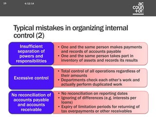 Cost savings and efficiency via internal control and accounting ...