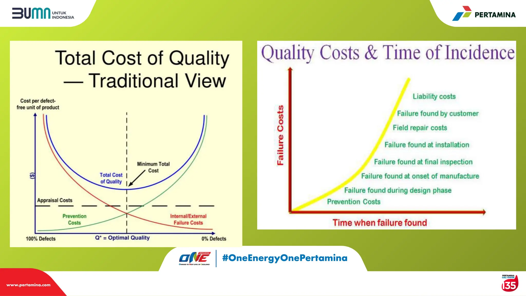 Cost, Schedule, & Risk Engineering Application in Project Cycle.pptx