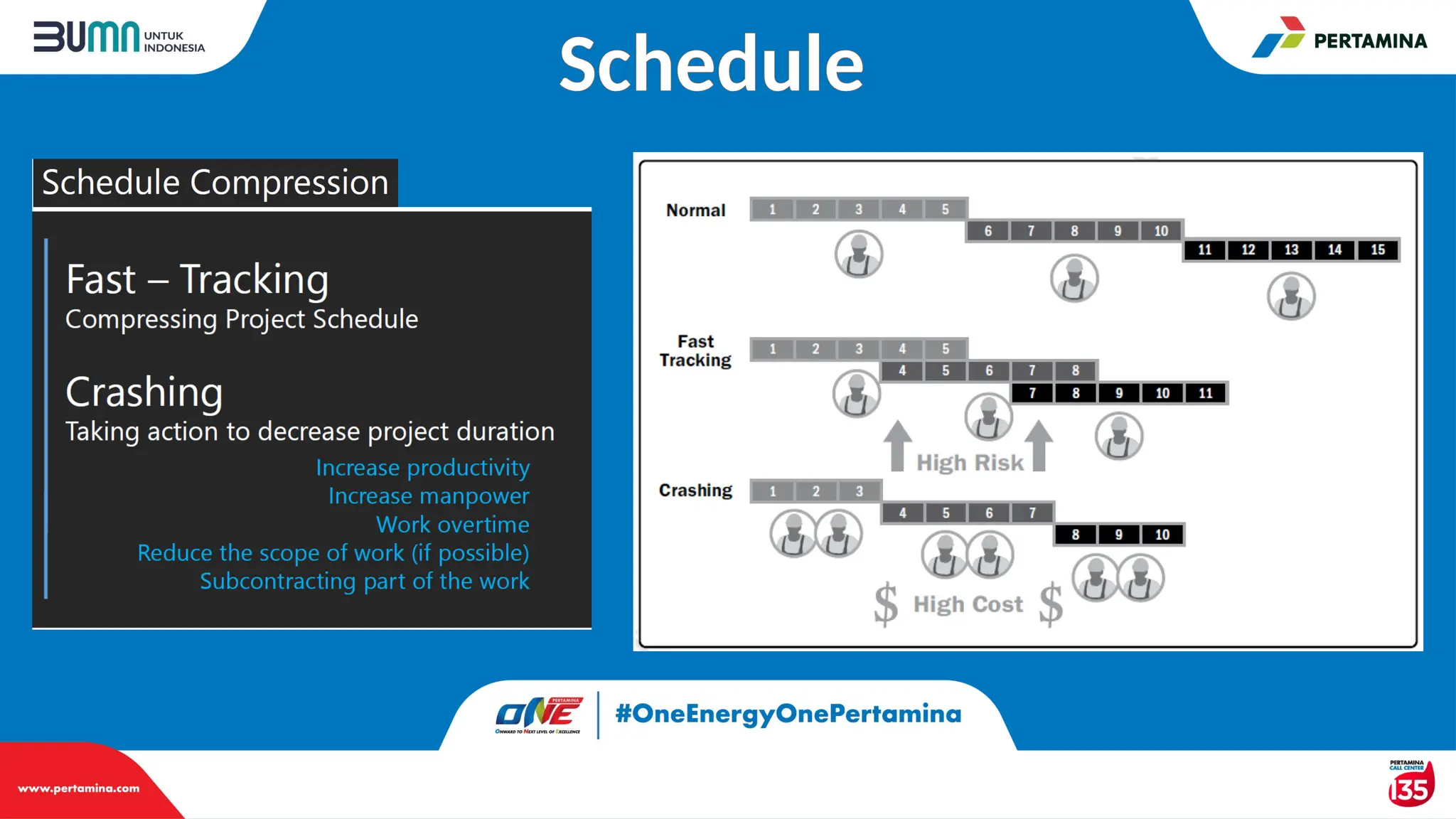 Cost, Schedule, & Risk Engineering Application in Project Cycle.pptx
