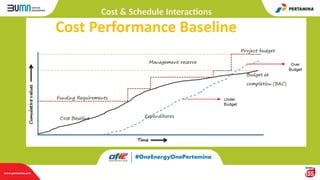 Cost, Schedule, & Risk Engineering Application in Project Cycle.pptx