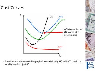 Cost Curves



                                                      MC intersects the
                                                      ATC curve at its
                                                      lowest point




It is more common to see the graph drawn with only MC and ATC, which is
normally labelled just AC
 