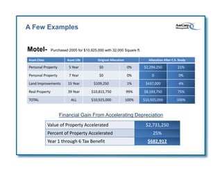 Asset Segregation Cost Segregation, What Is It? | PDF
