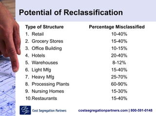 costsegregationpartners.com | 800-591-0148
Potential of Reclassification
Type of Structure Percentage Misclassified
1. Retail 10-40%
2. Grocery Stores 15-40%
3. Office Building 10-15%
4. Hotels 20-40%
5. Warehouses 8-12%
6. Light Mfg 15-40%
7. Heavy Mfg 25-70%
8. Processing Plants 60-90%
9. Nursing Homes 15-30%
10.Restaurants 15-40%
 