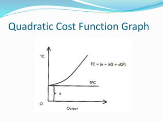 Quadratic Cost Function Graph
 