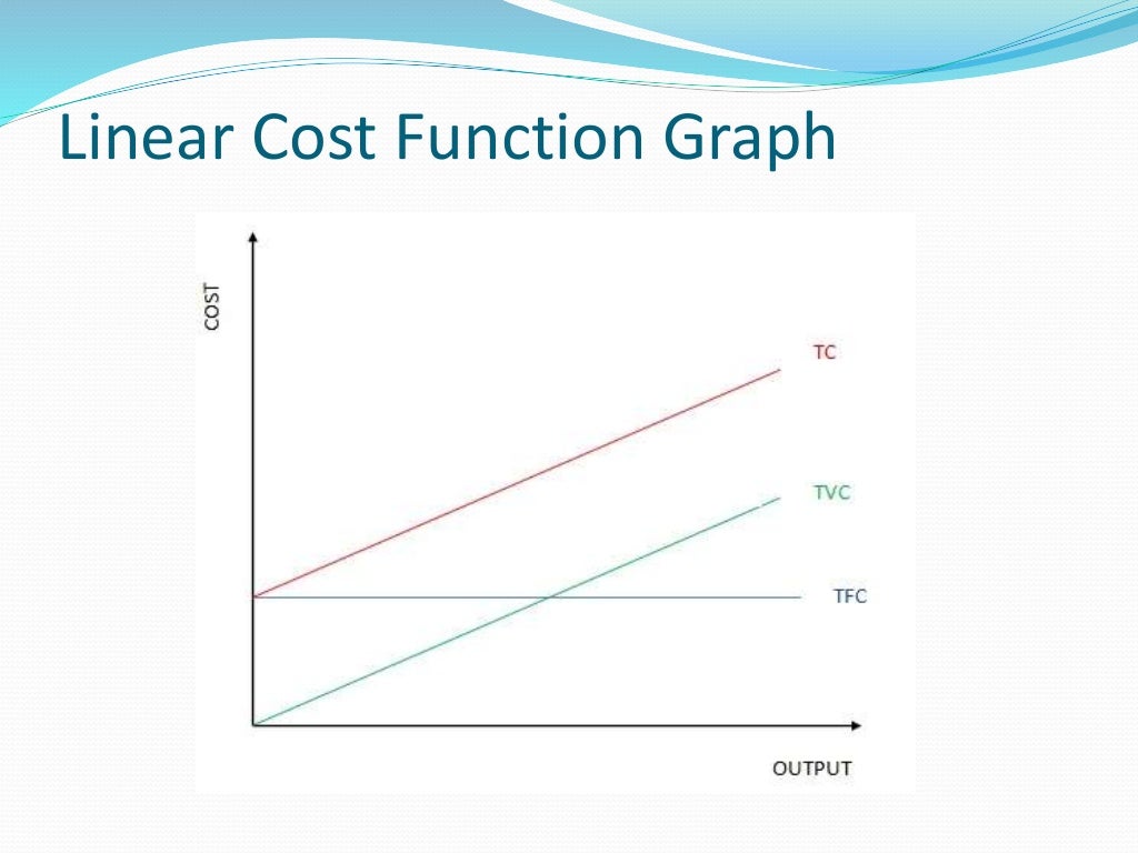 Costs functions