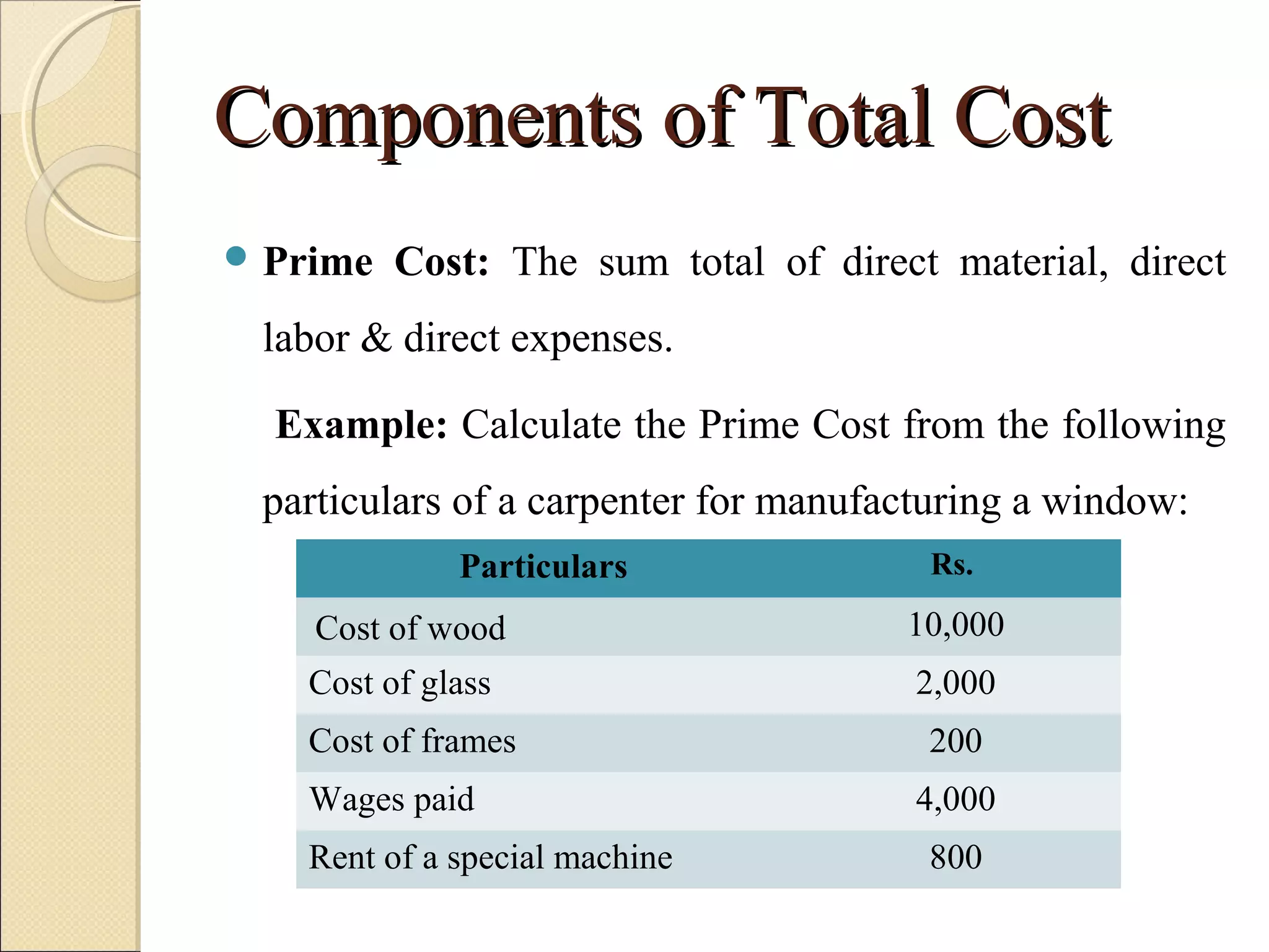 Components of Total CostComponents of Total Cost
 Prime Cost: The sum total of direct material, direct
labor & direct expenses.
Example: Calculate the Prime Cost from the following
particulars of a carpenter for manufacturing a window:
Particulars Rs.
Cost of wood 10,000
Cost of glass 2,000
Cost of frames 200
Wages paid 4,000
Rent of a special machine 800
 